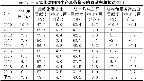 二0一八年全国经济总量排名_德国经济总量世界排名(3)