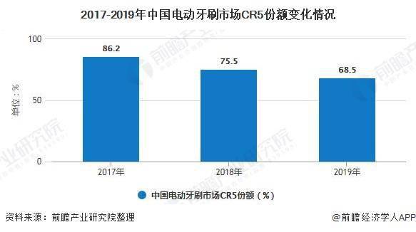 国产电动牙刷品牌排行_扉乐电动牙刷创始人求饶!618大促抠门到家的专业国货
