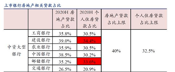 2021年，楼市两大变革：房贷变了，你每月还银行的钱变少了！