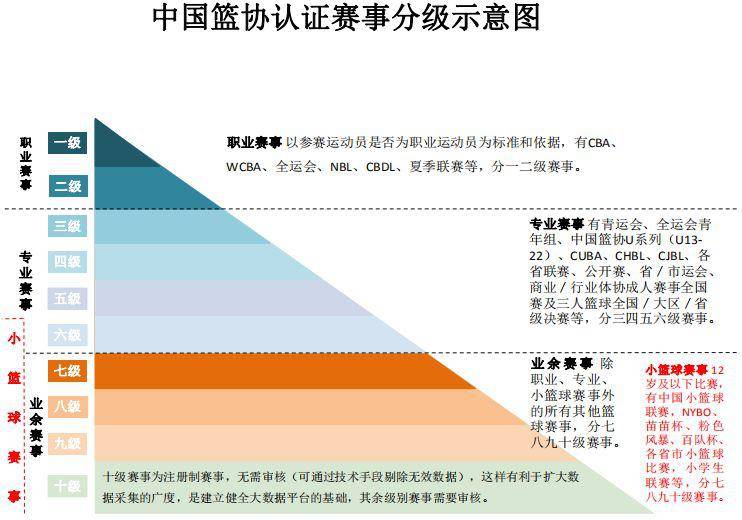 选手|为什么电竞需要“劝退”，而篮球不需要？