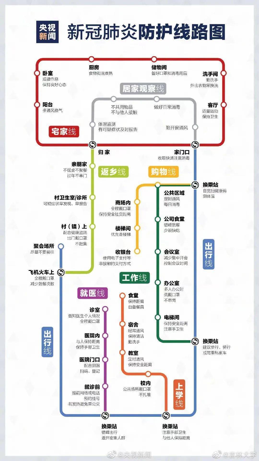 注意防护疫情 4f3b8ed9e1894bd68fb417b0fb5fe0b5.jpeg