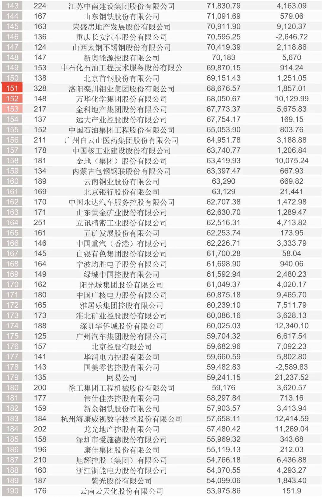 2020年度中国企业500强排行榜