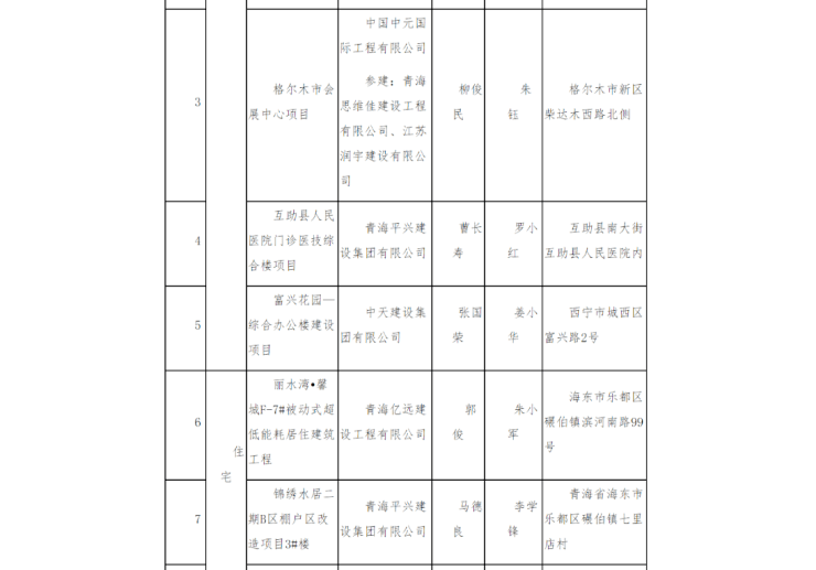 青海省2020年至2021年gdp是多少_青海日报数字报 青海省2020年国民经济和社会发展统计公报(3)