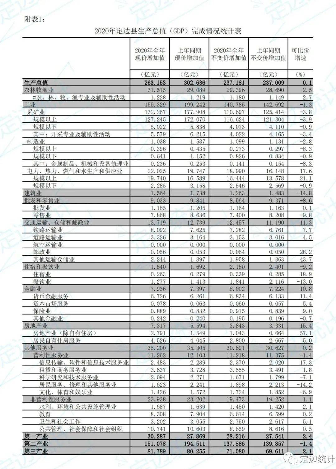 定边2020年gdp_定边剪纸艺术(2)