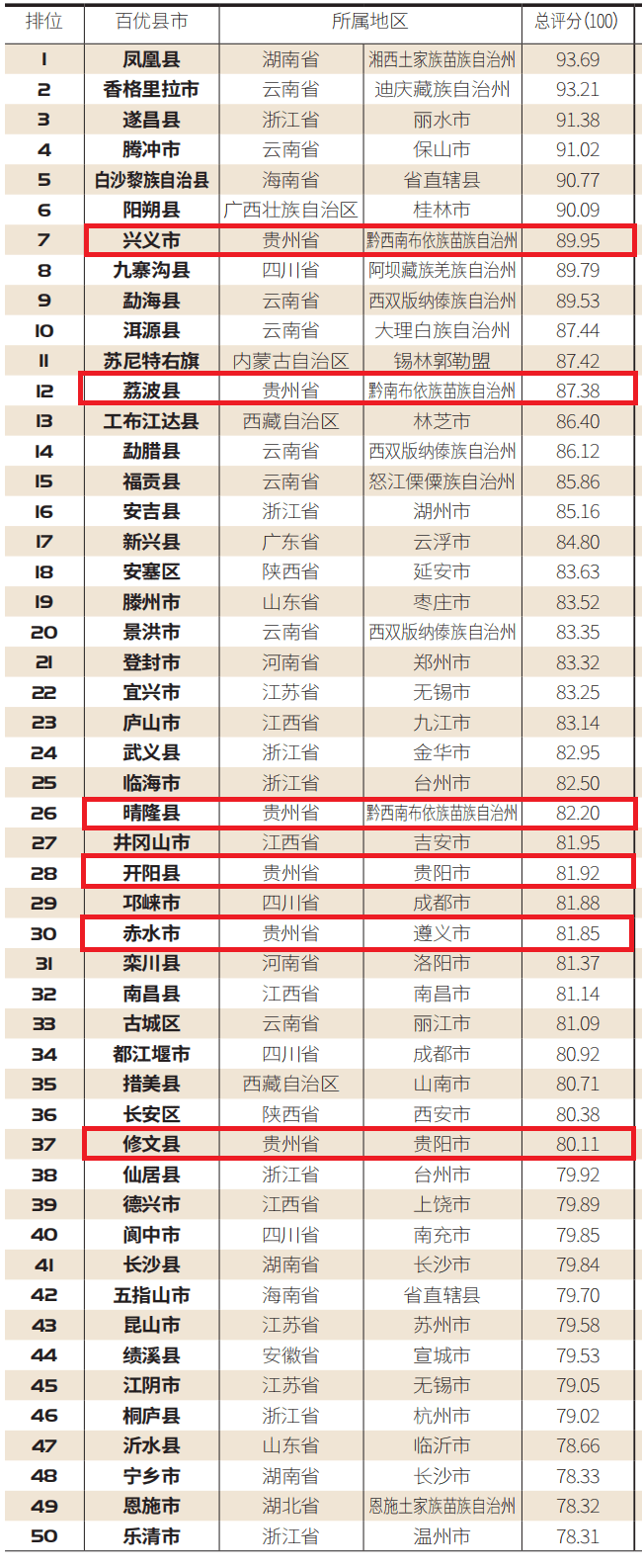“2021中国春季休闲百佳县市”榜单 贵州7地上榜