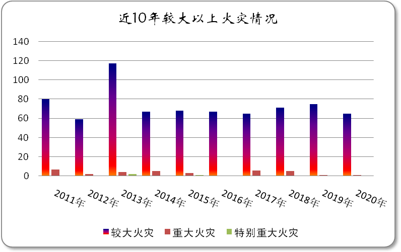 2021年人口最少的的城市_2020年城市人口排名(2)