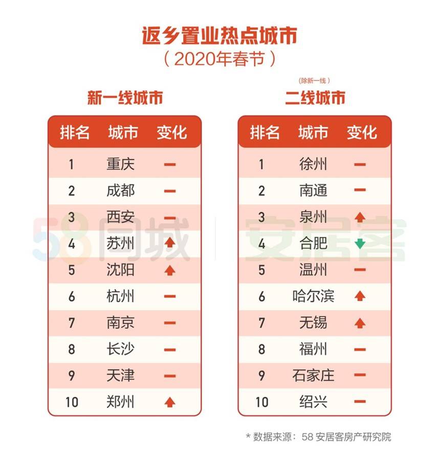 2021年徐州和合肥GDP_徐州2009年gdp(3)