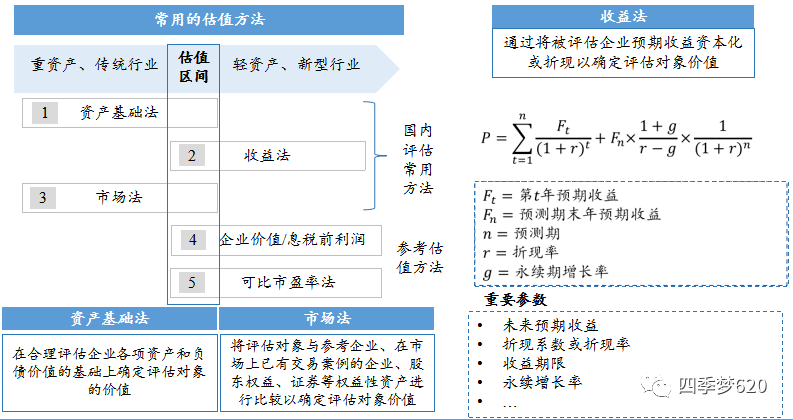 并购重组交易结构设计