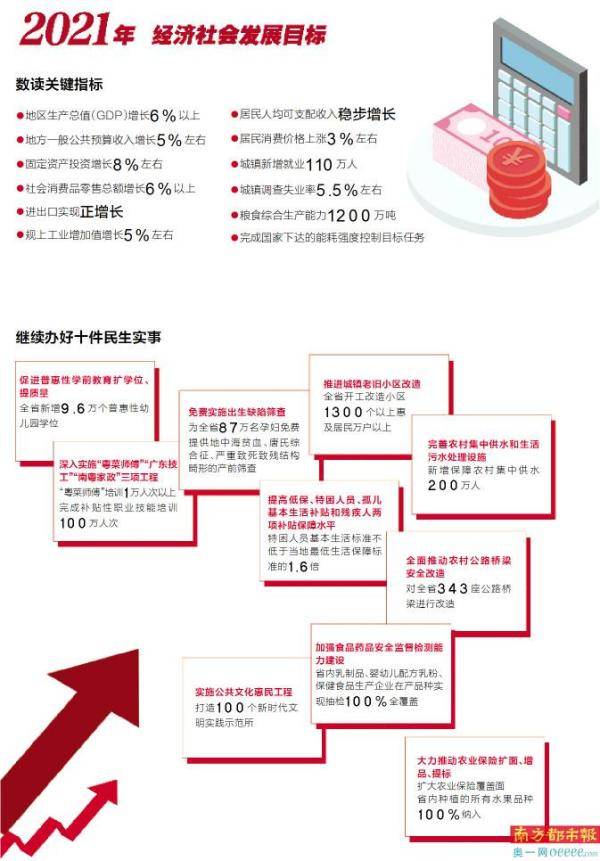 湛江2020年gdp_广东省各地级市2020年GDP排名:茂名湛江表现优异,汕尾增速最快