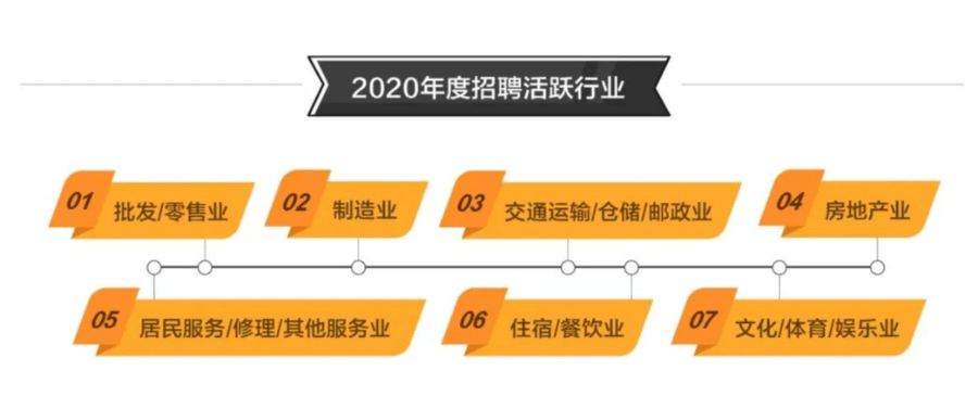 2020年上半年长沙市_年终复盘:2020年长沙餐饮品牌,冰火两重天