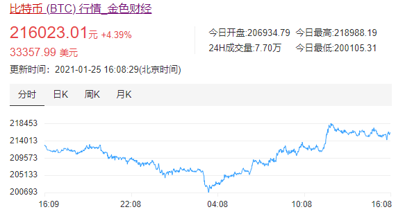 售卖人口信息_房产售卖信息