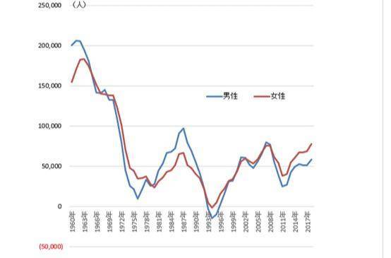 日本人口为什么这么多_日本人真惨 可能要干到70岁 75岁再领养老金(3)