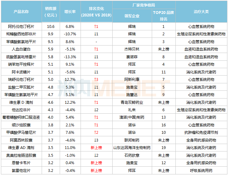 2020年TOP100城市GDP_2020-2021跨年图片(2)