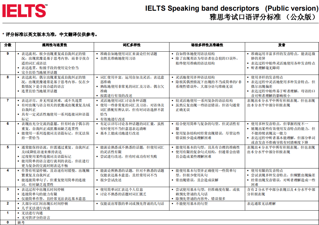 1月雅思口语变题季 如何利用一份好的口语素材 考生