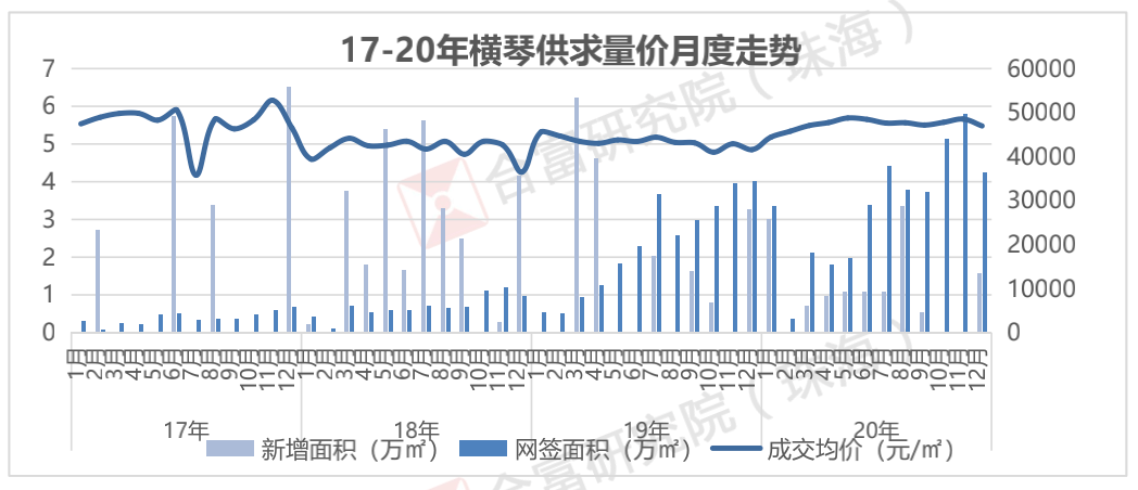 2020年房價創新高15年漲488珠海你的極限在哪裡