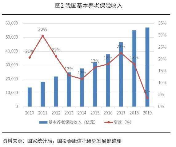 城镇职工人均_城镇职工基本医疗保险(2)