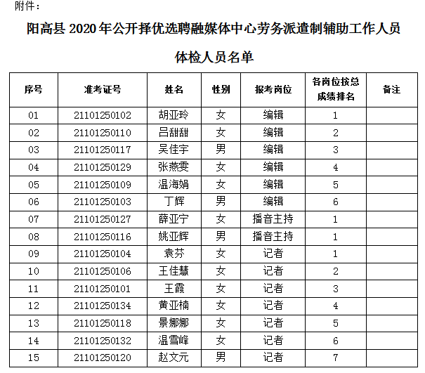 阳高人口_阳高县的人口民族