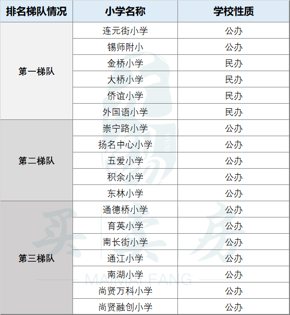 广州越秀区的小学怎么选择_越秀区小学学区房_广州越秀区小学划区