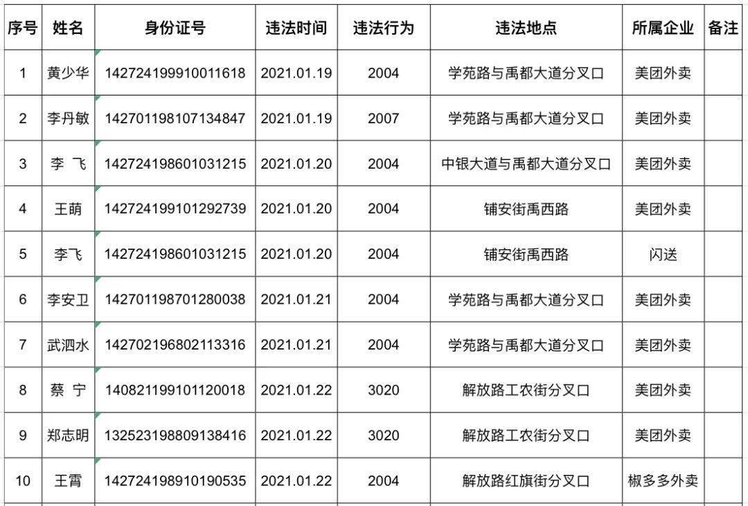 山西运城多少人口_运城人口数据 及各县人口数据对比图(3)