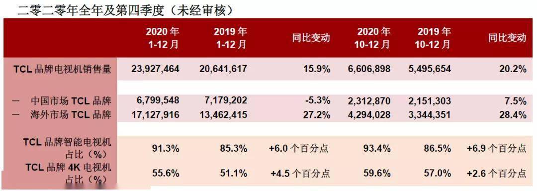 全球家电排行榜_全球最棒50家电影院排名出炉澳洲占据4席
