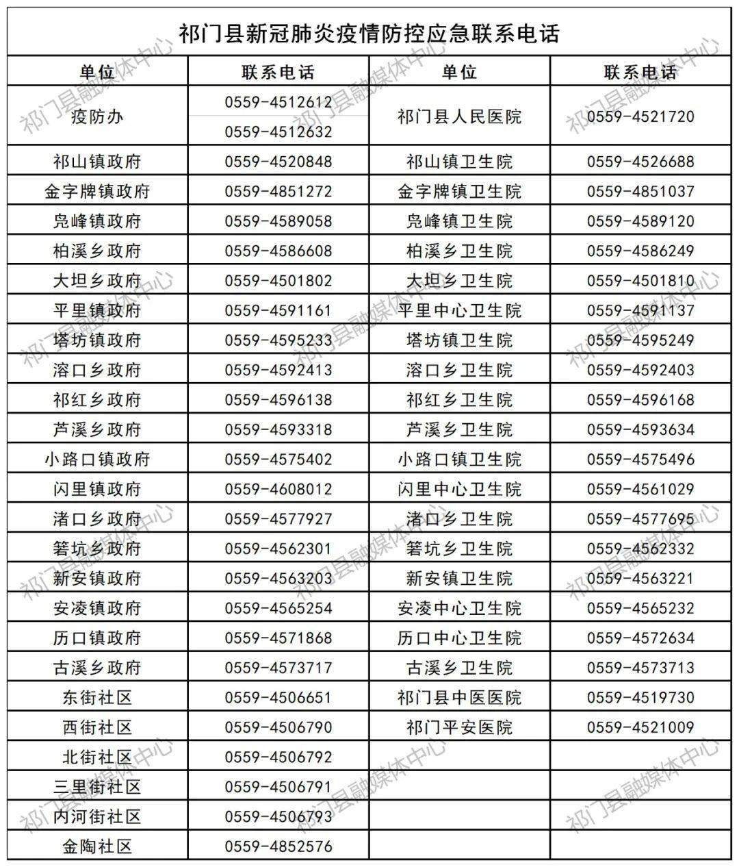 青岛疫情流动人口核酸检测_青岛核酸检测报告图片(3)