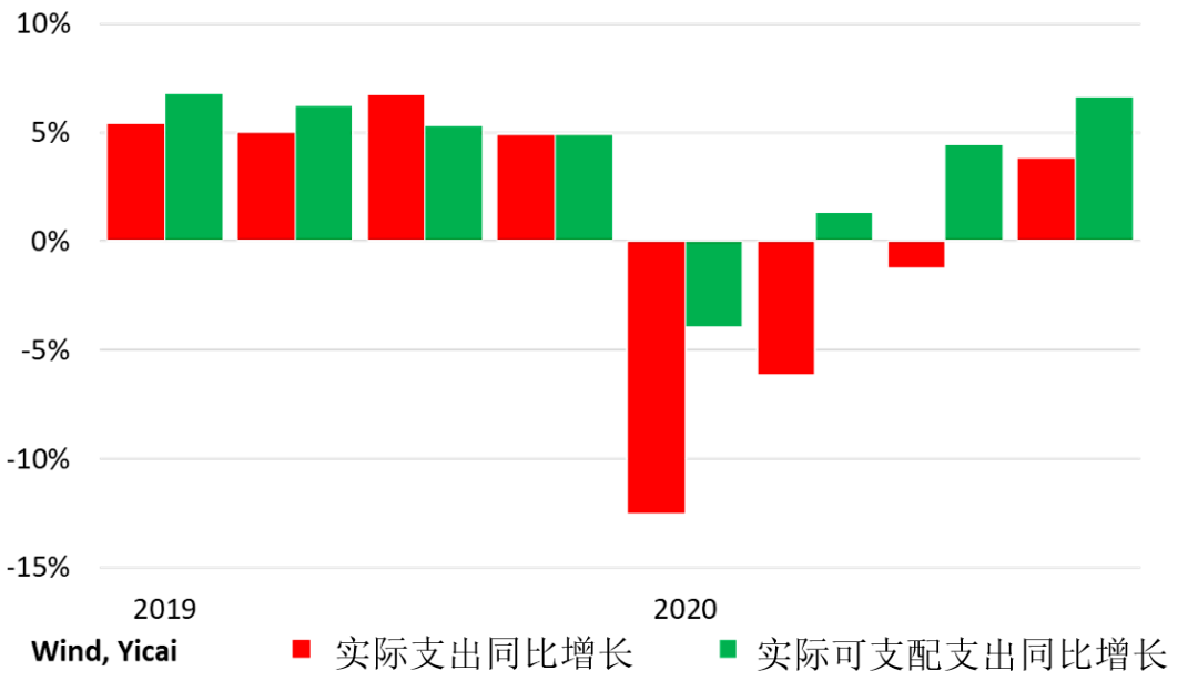 2021中国GDP同比增长率_2021年中国宏观经济预测 实际GDP全年同比增长8.08(3)