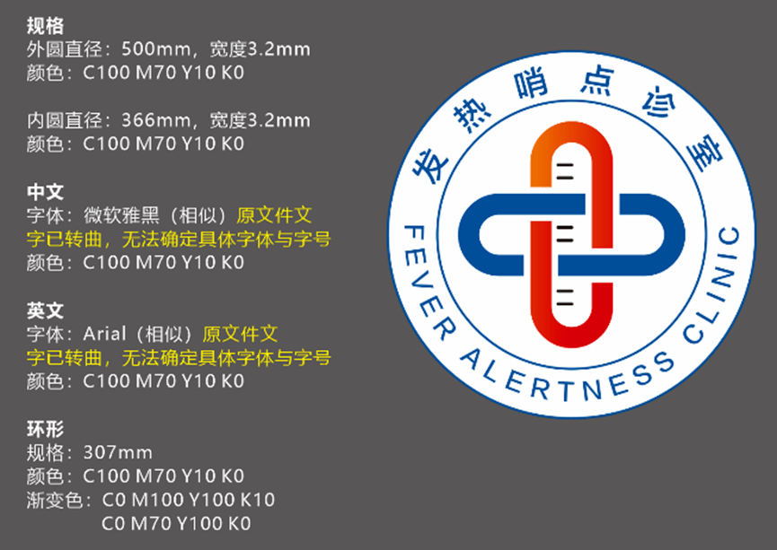 【注意】找社區發熱哨點診室,請認準這個標誌(浦東41個)