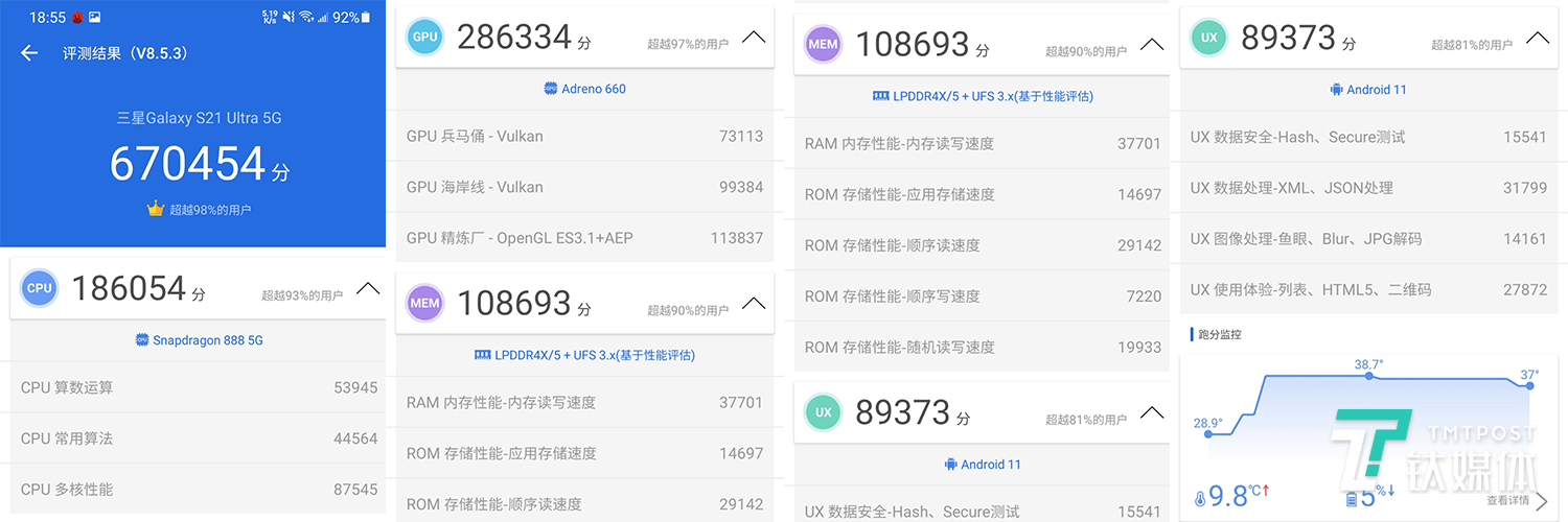 s21 ultra跑分一览我采用了安兔兔跑分,其成绩如图所示.