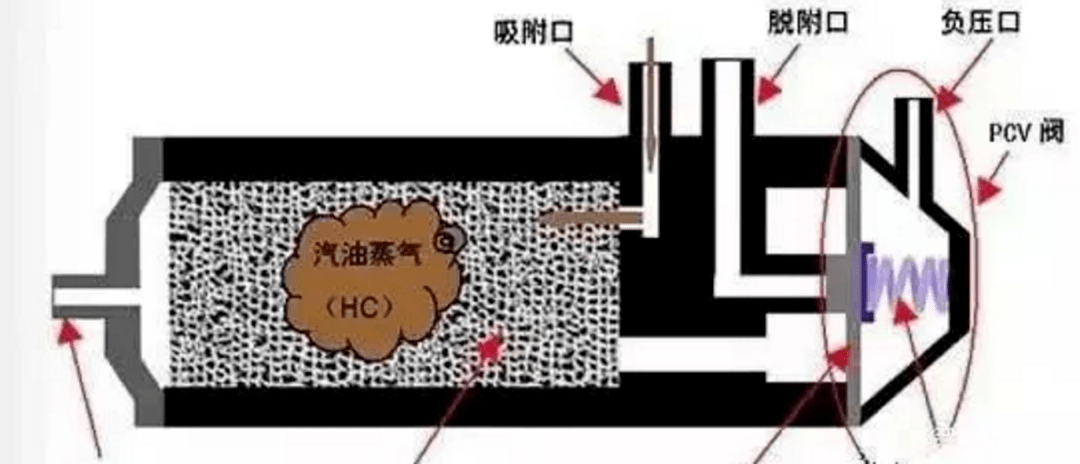 卡罗拉油箱结构示意图图片