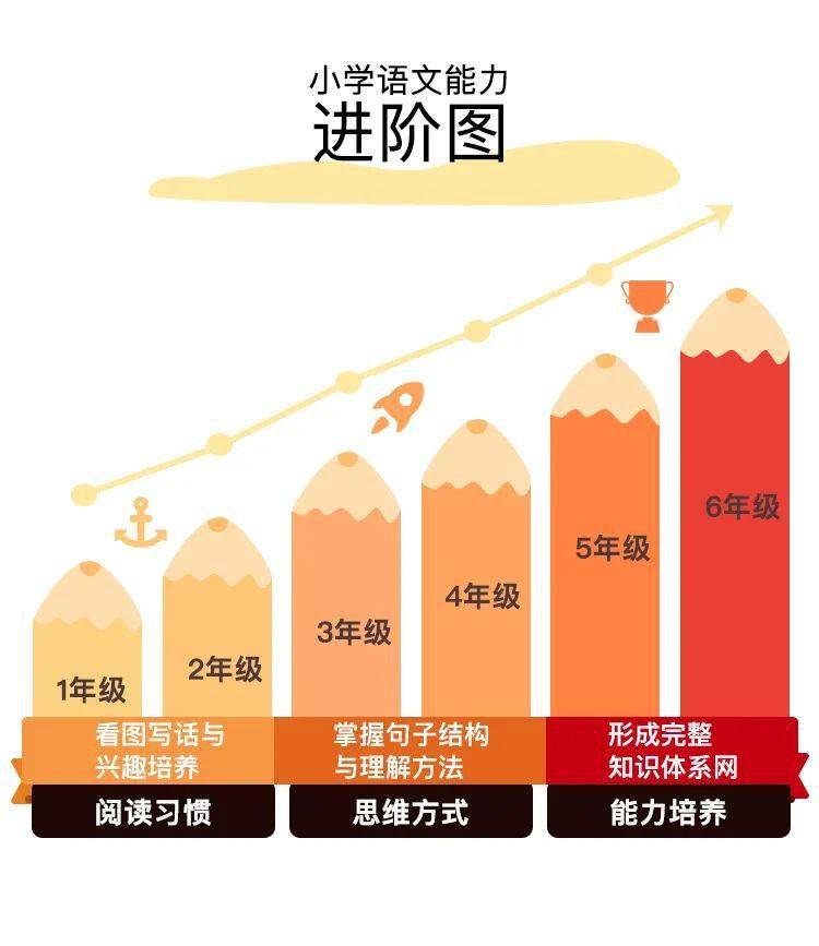 最奇怪的服装是什么成语_这是什么成语看图(3)