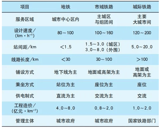 黄石gdp统计包含大冶吗_西安一季度GDP不到两千亿,发展中游哪些瓶颈(3)