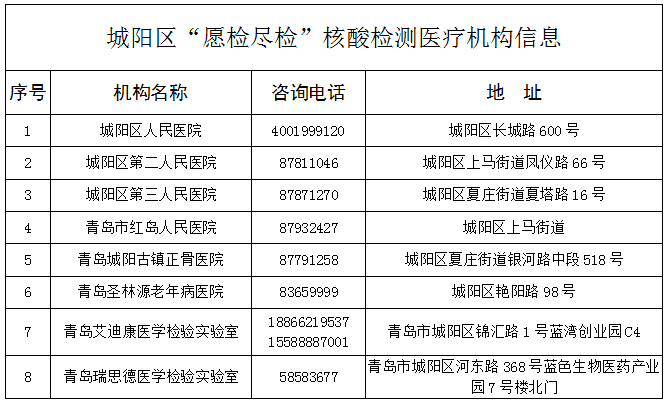 海安人口2021总人数_北京人口2020总人数口(2)