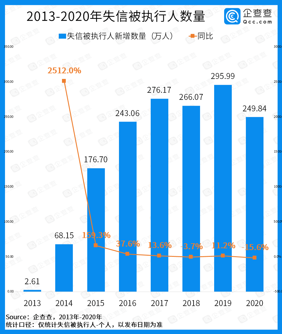 2020年厦门人口增加_厦门人口分布密度图(3)