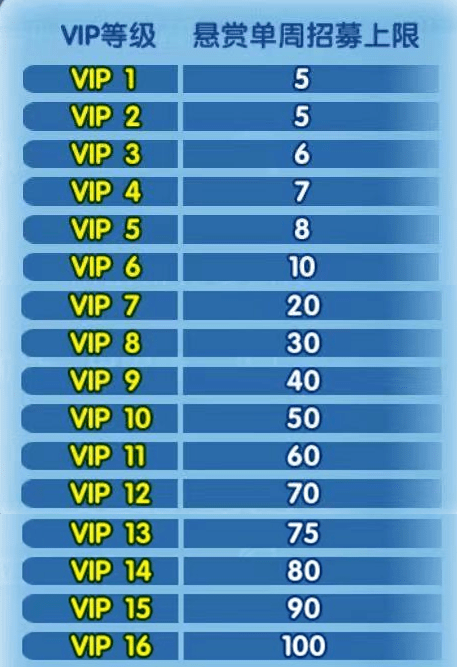 悬赏金排名_海贼王悬赏金排名(3)