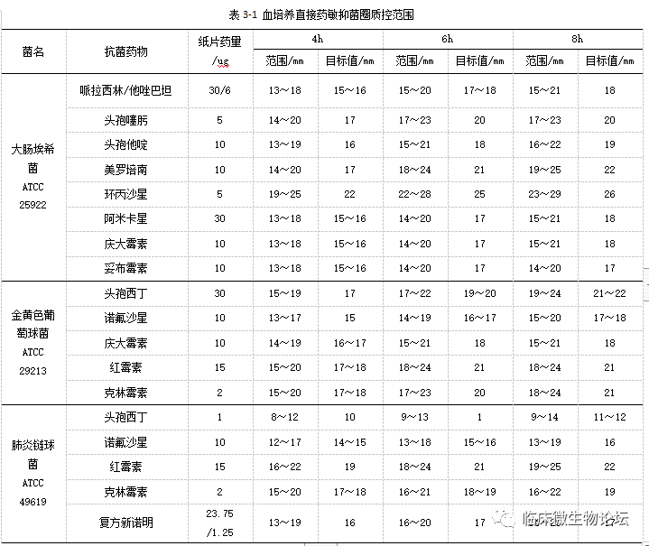 新书内容抢先看丨血培养直接药敏试验如何做