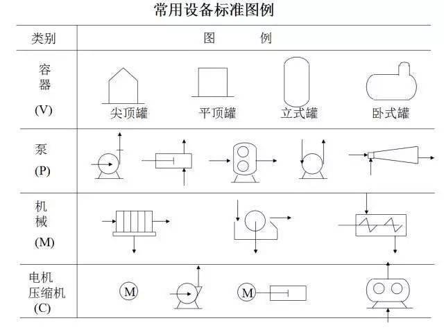 cad图纸字母大全图解图片