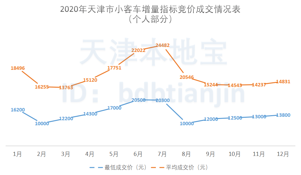 天津2021年1月gdp_2021年1季度中国GDP增长18.3 ,越南呢(3)