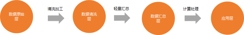 数据分析思维和方法—用户画像分析