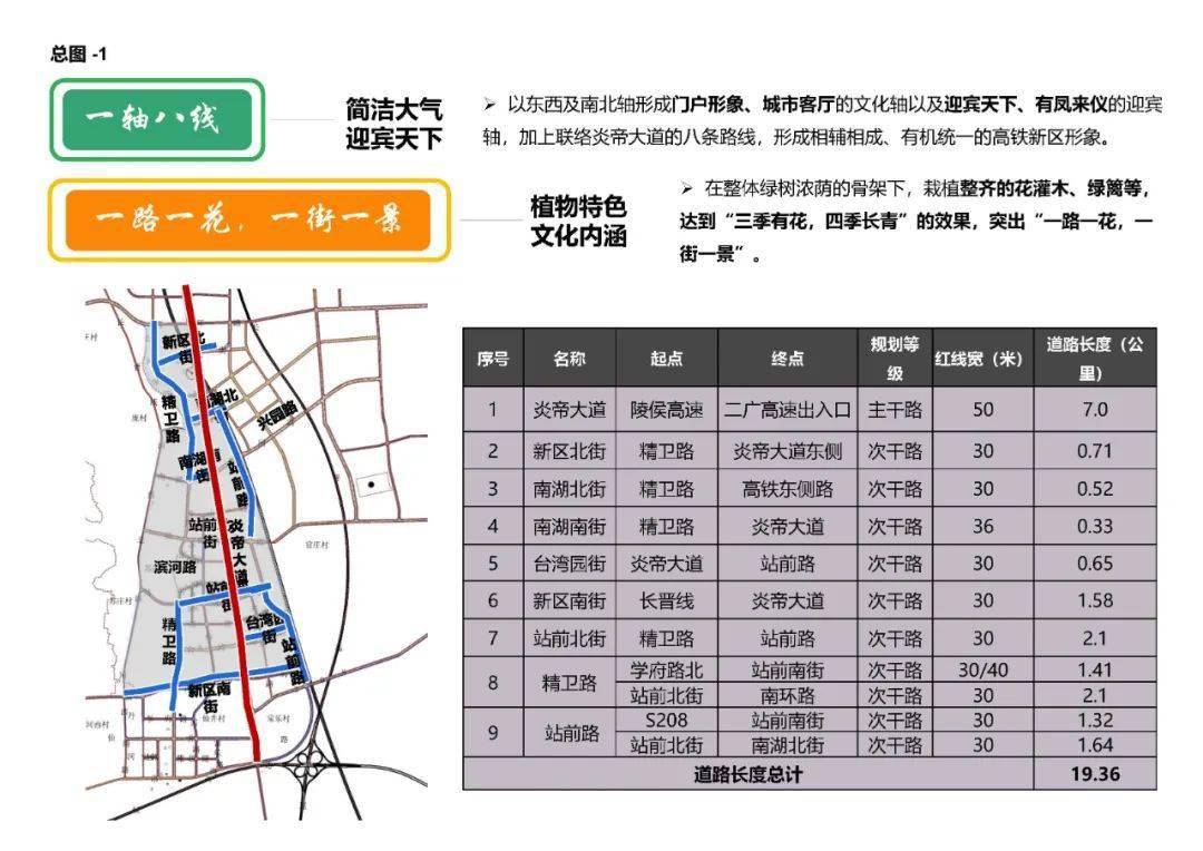 高平市高铁新区规划图图片