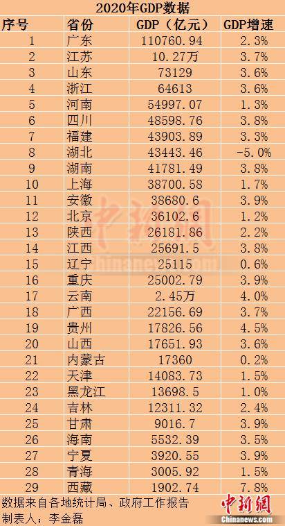 2020年各省gdp最终数据_2020年浙江省各城市GDP