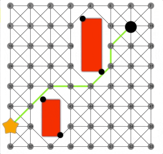 DIJKSTRA算法，dijkstra算法简单理解
