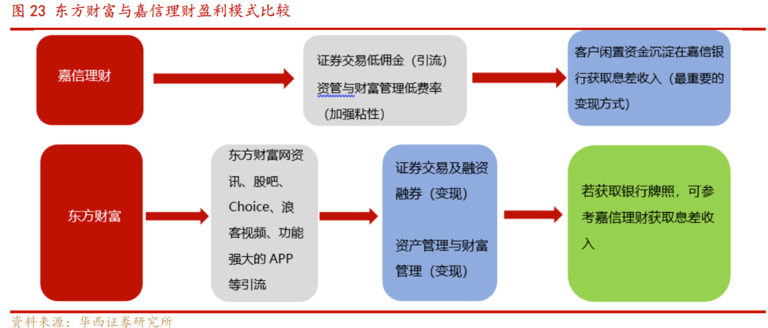 gdp 东方财富_日出东方(2)