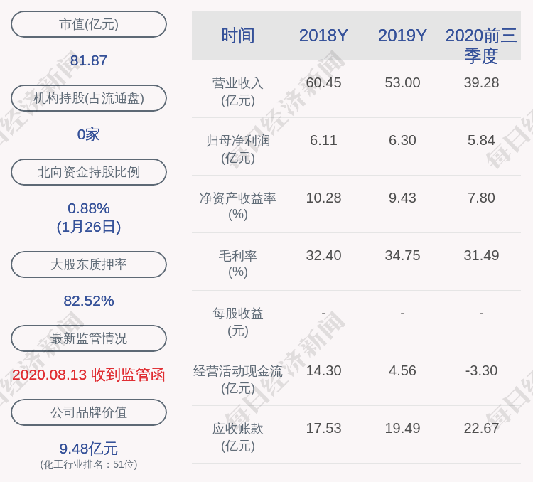 鸿达兴业：股东鸿达兴业集团减持计划完成，减持股份约7836万股_交易