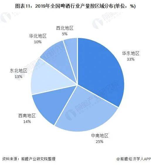 中国2019年各省人口密度_中国各县人口密度(3)