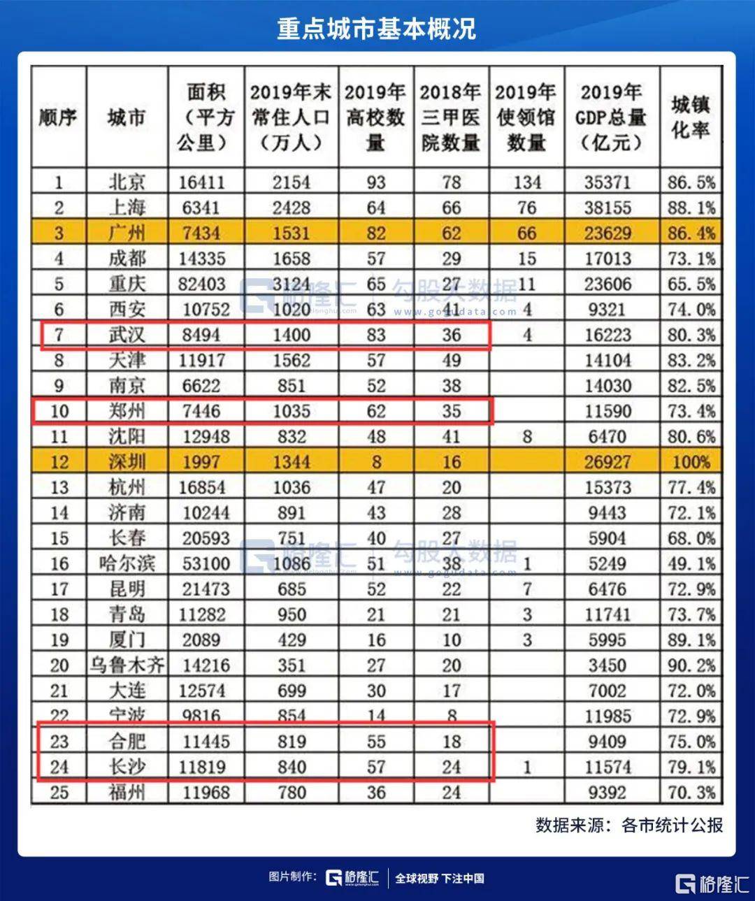 合肥和济南gdp谁先出_济南gdp破万亿图片(3)