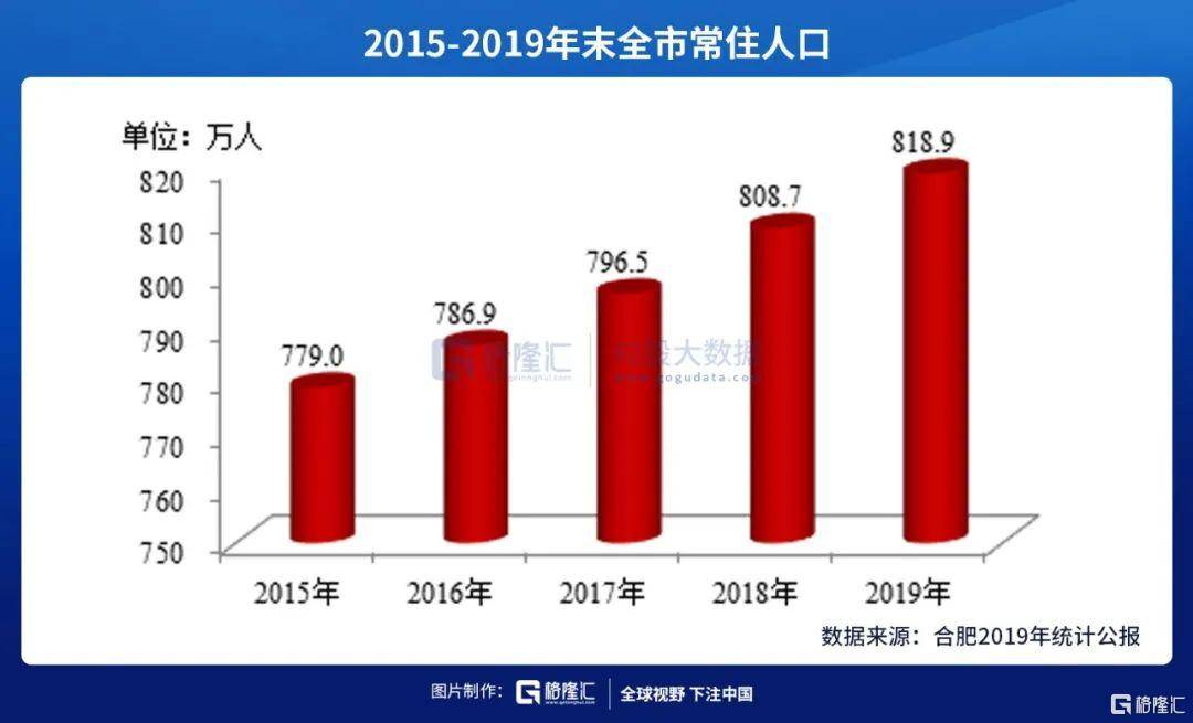 长沙合肥人口_长沙人口分布图(2)