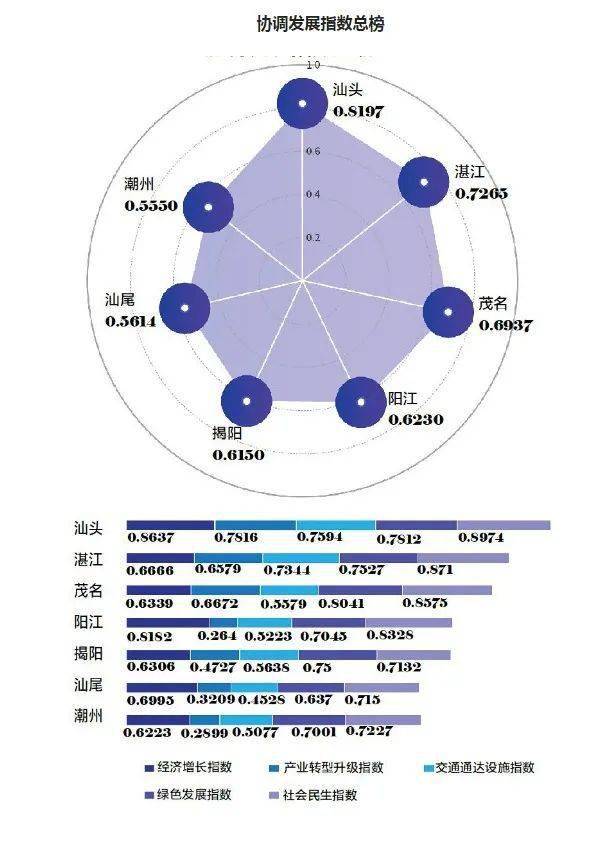 汕头GDP与宿迁GDP对比_江苏与广东两省34市2020上半年GDP比较