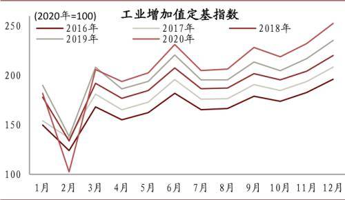 2019年gdp构成_2019年中国gdp增长率