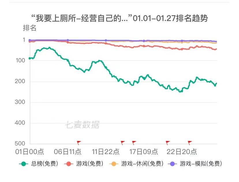 移动|合成大西瓜、修厕所、开网吧……这些“魔性”游戏靠什么搞钱？