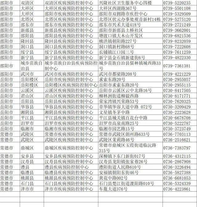 益阳多少人口_益阳市各区县经济排名新鲜出炉,快看你家乡排第几(3)